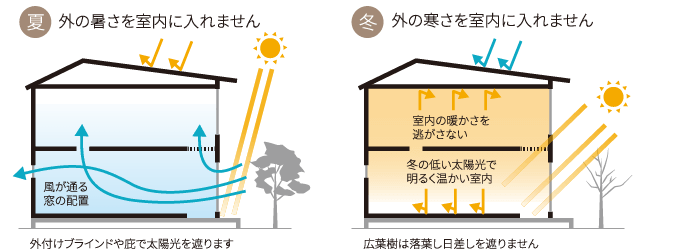 パッシブデザイン